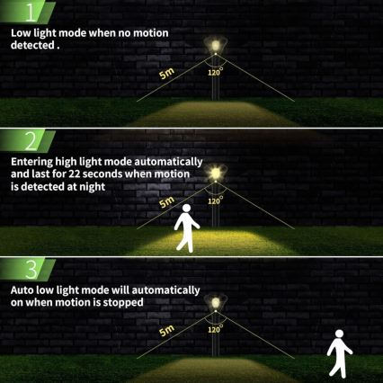 LED Solární lampa se senzorem LED/1W/3,7V 6000K IP65 1500 mAh