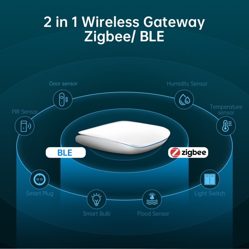 Immax NEO 07117-6 - MULTI BRIDGE PRO Smart Zigbee 3.0 Wi-Fi