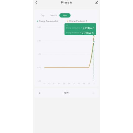 Immax NEO 07581L -Chytrý třífázový měřič spotřeby elektrické energie Wi-Fi Tuya