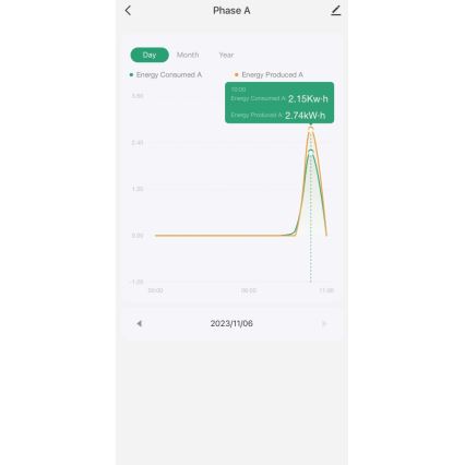 Immax NEO 07581L -Chytrý třífázový měřič spotřeby elektrické energie Wi-Fi Tuya