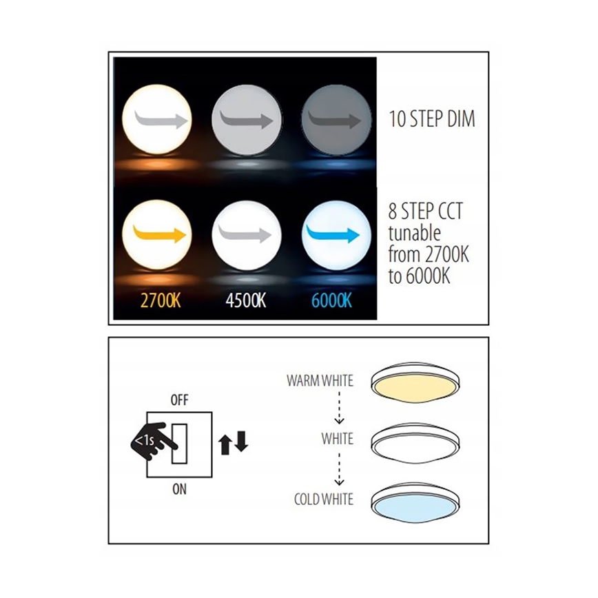LED Stmívatelné stropní svítidlo LED/16W/230V