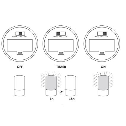 LED Dekorativní lampa LUKY LED/0,06W/3,6V 3xAAA