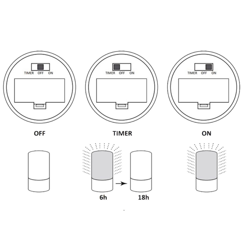 LED Dekorativní lampa LUKY LED/0,06W/3,6V 3xAAA