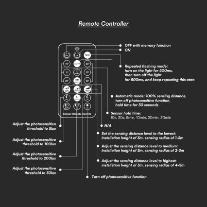 LED Koupelnové stropní svítidlo se senzorem LED/18W/230V 3000K IP44 bílá + dálkové ovládání