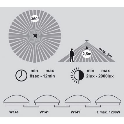 LED Koupelnové stropní svítidlo se senzorem VICTOR LED/25W/230V IP44