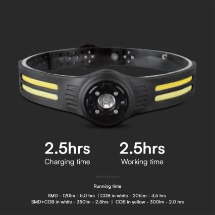 LED Nabíjecí čelovka s červeným světlem USB LED/3W/5V IP43 470 lm 5 h 650 mAh