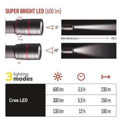 LED Nabíjecí svítilna LED/USB/3,7V IP65 600lm