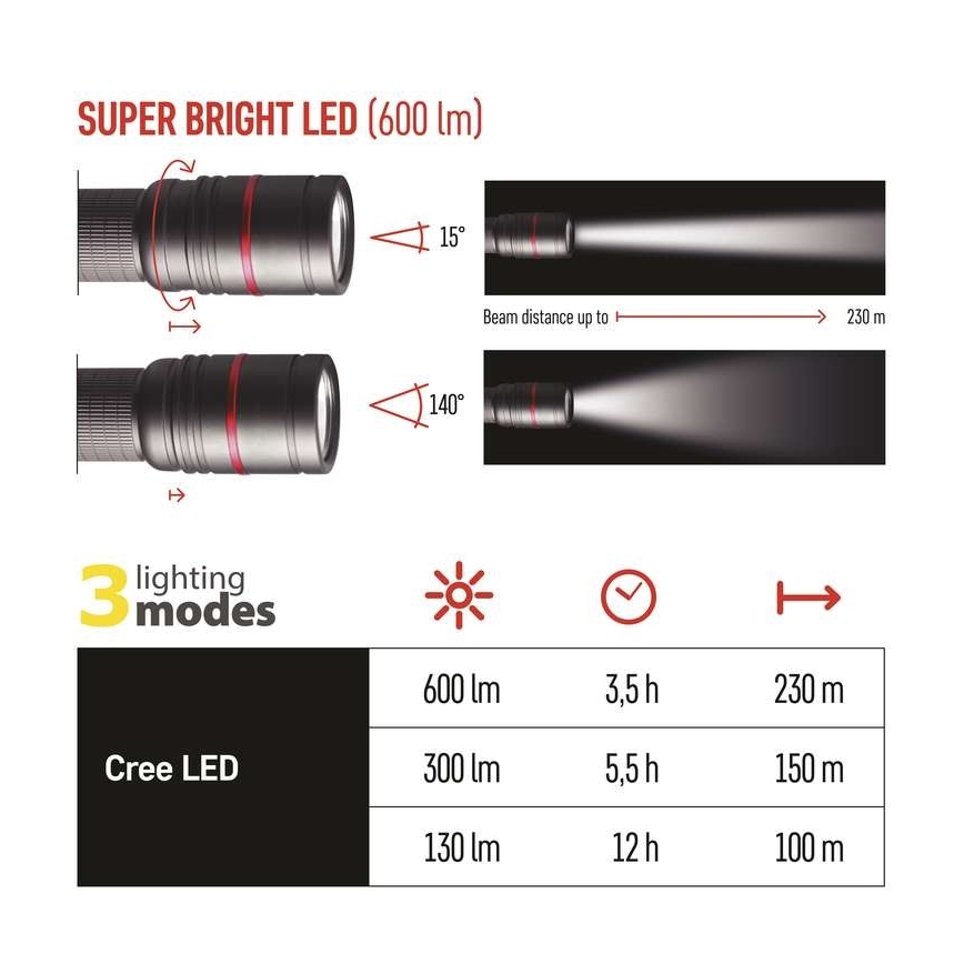 LED Nabíjecí svítilna LED/USB/3,7V IP65 600lm