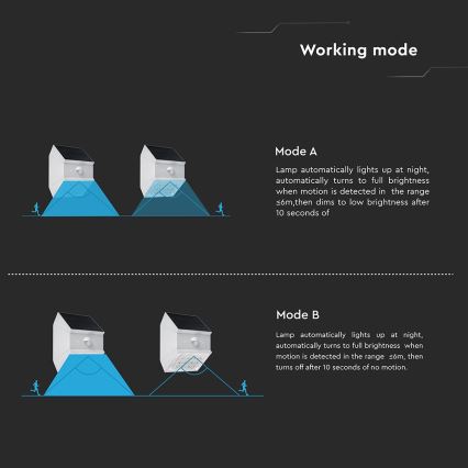 LED Nástěnné solární svítidlo se senzorem LED/2,5W/3,7V 3000/4000/6000K IP65 1200 mAh bílá
