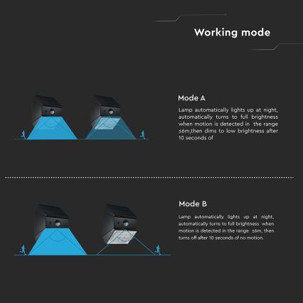 LED Nástěnné solární svítidlo se senzorem LED/2,5W/3,7V 3000/4000/6000K IP65 1200 mAh černá
