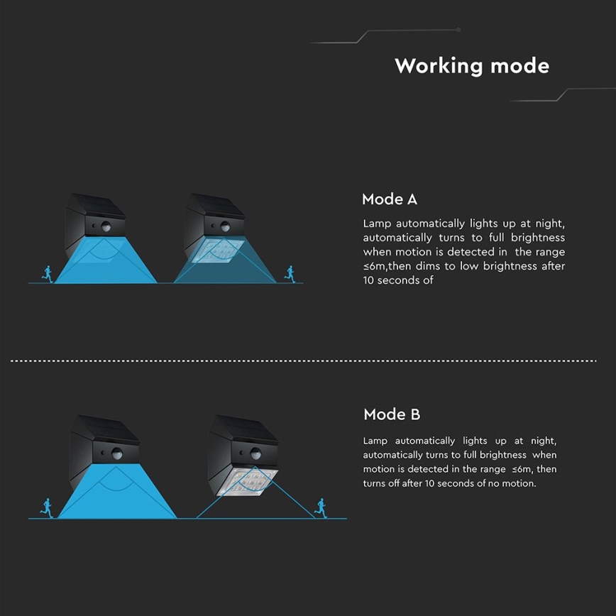 LED Nástěnné solární svítidlo se senzorem LED/2,5W/3,7V 3000/4000/6000K IP65 1200 mAh černá