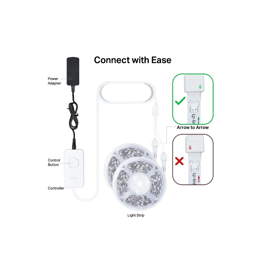LED RGBW Stmívatelný pásek 5 m LED/20,5W/230V Wi-Fi