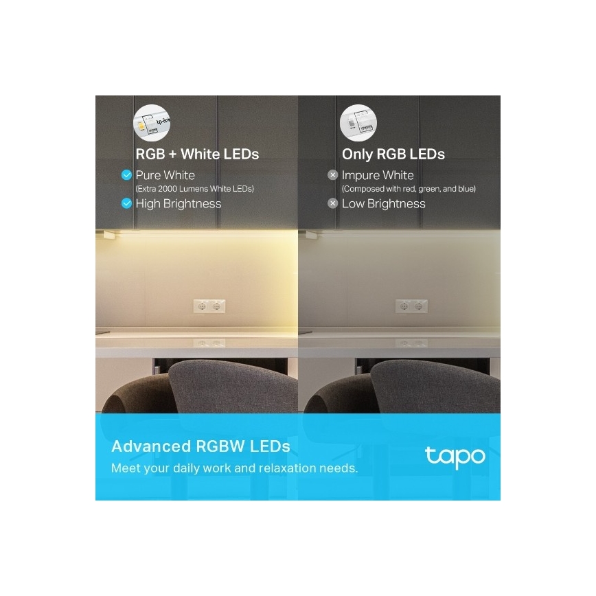 LED RGBW Stmívatelný pásek 5 m LED/24W/230V Wi-Fi