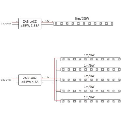 LED RGBW Stmívatelný venkovní pásek 5m LED/24W/12V IP65