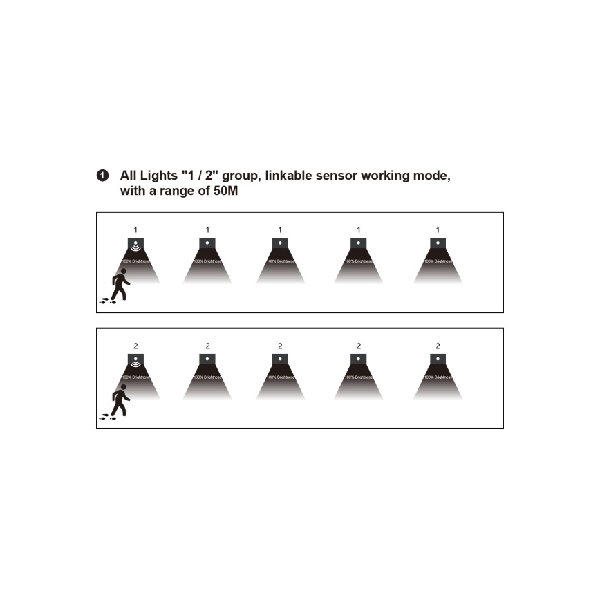 LED Schodišťové svítidlo se senzorem pohybu a soumraku LED/1,5W/230V 3000/4000/6000K černá