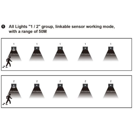 LED Schodišťové svítidlo se senzorem pohybu a soumraku LED/1,5W/230V 3000/4000/6000K šedá