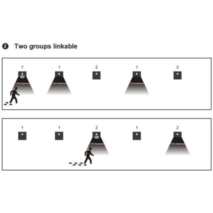 LED Schodišťové svítidlo se senzorem pohybu a soumraku LED/1,5W/230V 3000/4000/6000K stříbrná
