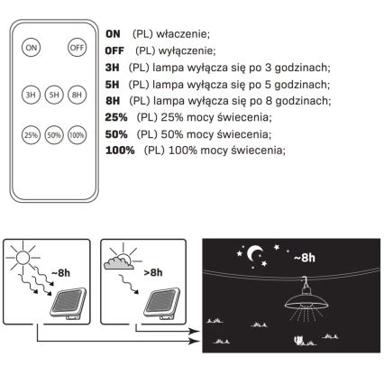 LED Solární lampa CELINA LED/1,8W/3,7V 2400 mAh IP44 + dálkové ovládání