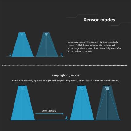 LED Solární lampa se senzorem LED/15W/3,2V 4000K/6000K IP65 6000 mAh