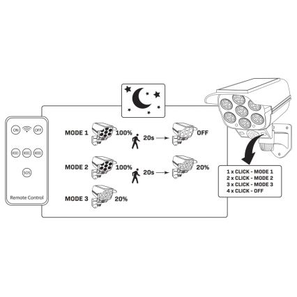 LED Solární maketa bezpečnostní kamery se senzorem KAMERA LED/1W/3,7V 1200 mAh IP44 + dálkové ovládání
