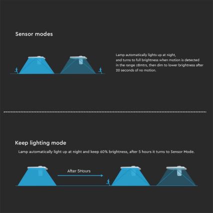 LED Solární nástěnné svítidlo se senzorem LED/15W/3,2V 4000K/6000K IP65 bílá