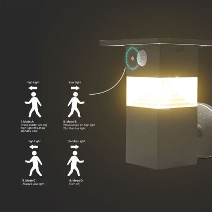 LED Solární nástěnné svítidlo se senzorem LED/2,5W/3,7V IP54 3000K 2200 mAh