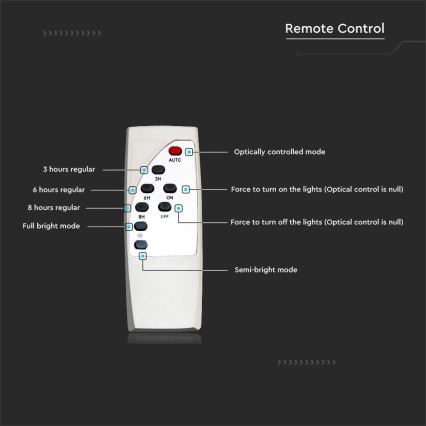 LED Stmívatelná solární pouliční lampa SAMSUNG CHIP LED/50W/6,4V 4000K IP65 + dálkové ovládání