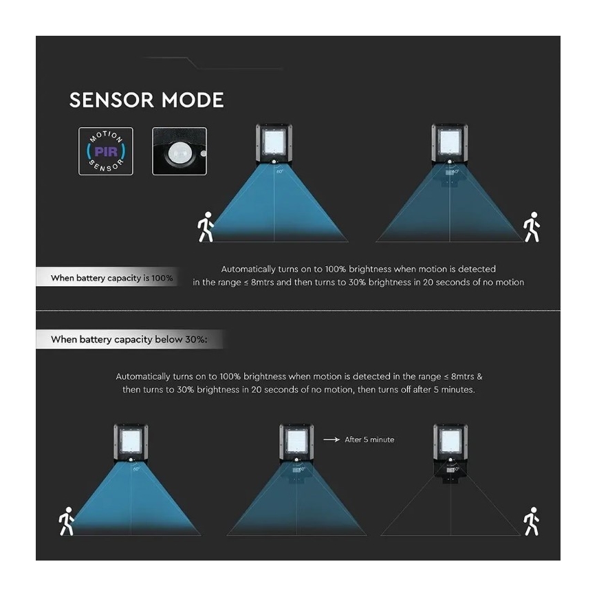 LED Solární pouliční lampa se senzorem LED/15W/7,4V 4000K IP65 10800 mAh