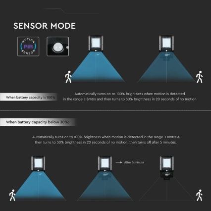 LED Solární pouliční lampa se senzorem LED/15W/7,4V 6000K IP65 5400 mAh