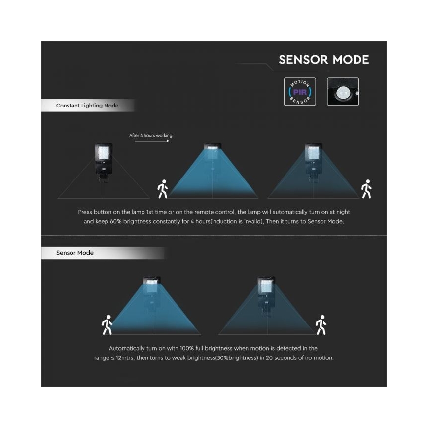 LED Solární pouliční lampa se senzorem LED/40W/9,6V IP65 6000K 12000 mAh + dálkové ovládání