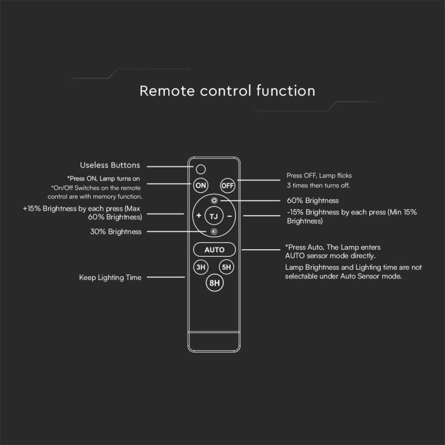 LED Solární reflektor se senzorem LED/30W/6,4V 4000K + dálkové ovládání