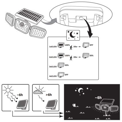 LED Solární reflektor se senzorem TRIO LED/0,6W/3,7V 1200 mAh IP44