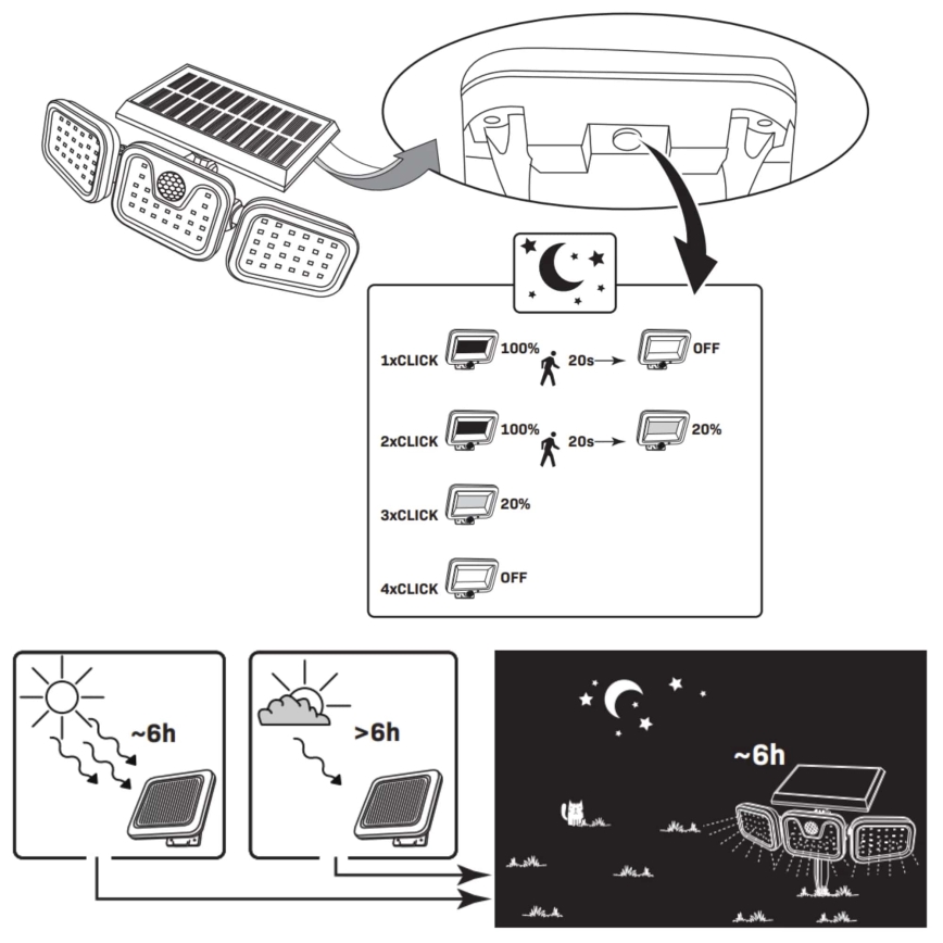 LED Solární reflektor se senzorem TRIO LED/0,6W/3,7V 1200 mAh IP44