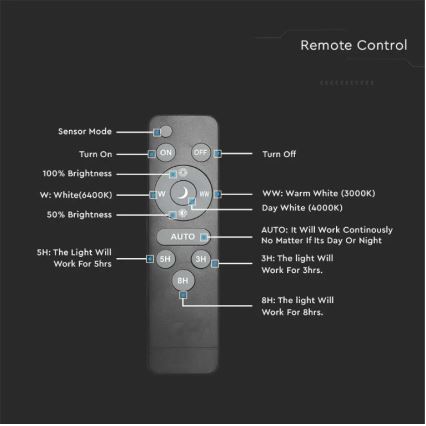 LED Stmívatelné solární technické svítidlo se senzorem LED/25W/230V 3000K/4000K/6400K IP65 + dálkové ovládání