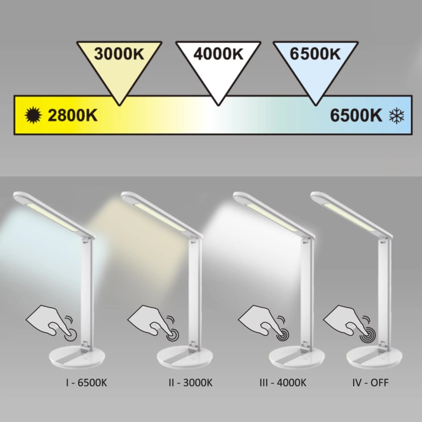LED Stmívatelná dotyková stolní lampa SERRA LED/8W/230V bílá