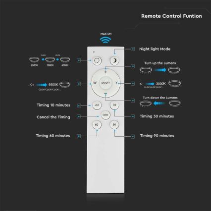 LED Stmívatelné stropní svítidlo LED/40W/230V 3000/4000/6500K pr. 39 cm + dálkové ovládání