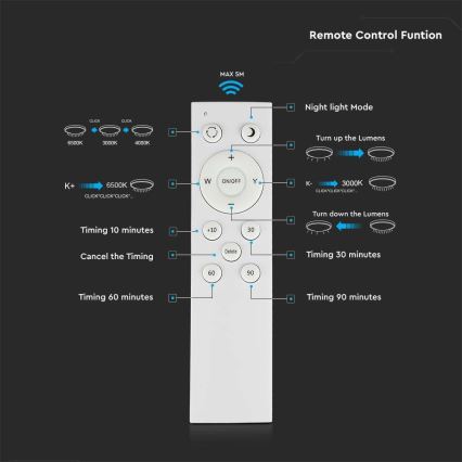 LED Stmívatelné stropní svítidlo LED/40W/230V 3000K/4000K/6500K + dálkové ovládání