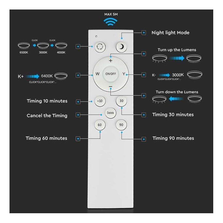 LED Stmívatelné stropní svítidlo LED/60W/230V 3000K/4000K/6500K + dálkové ovládání