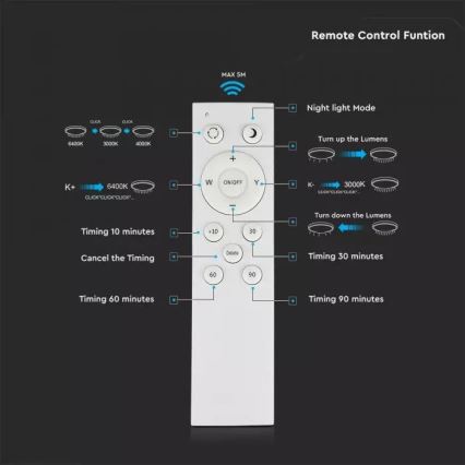 LED Stmívatelné stropní svítidlo s dálkovým ovladačem LED/60W/230V pr. 50cm