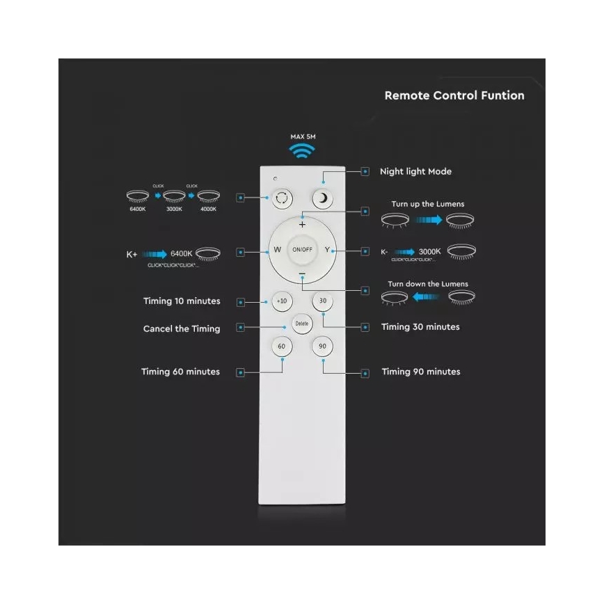 LED Stmívatelné stropní svítidlo s dálkovým ovladačem LED/60W/230V pr. 50cm