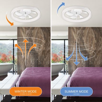 LED Stmívatelné stropní svítidlo s ventilátorem FARGO LED/37W/230V bílá + dálkové ovládání