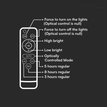 LED Venkovní stmívatelný solární reflektor LED/10W/3,2V IP65 4000K bílá + dálkové ovládání