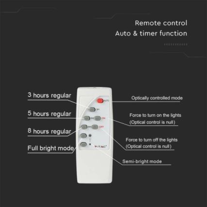 LED Venkovní solární reflektor LED/12W/3,2V IP65 4000K 5000 mAh + dálkové ovládání