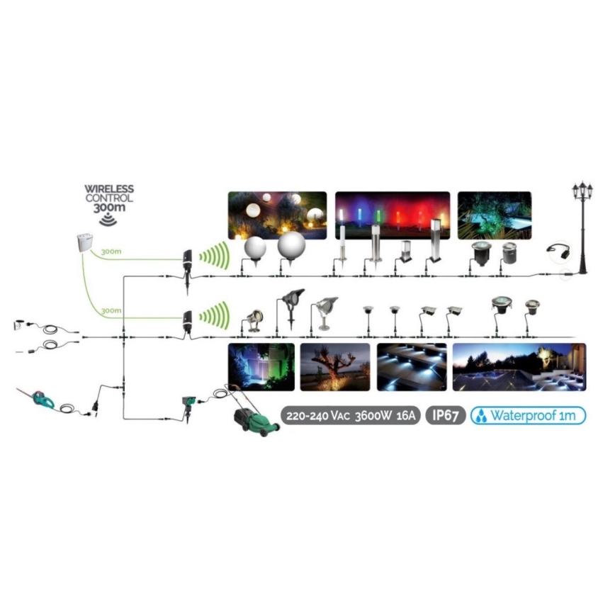 LED Venkovní zápustné svítidlo EASY CONNECT 1xGU10/4W/230V 3000K IP65 hranatý