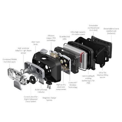 Ledlenser HF8R Core - LED Stmívatelná nabíjecí čelovka LED/2000 mAh IP68 800 lm 60 h šedá