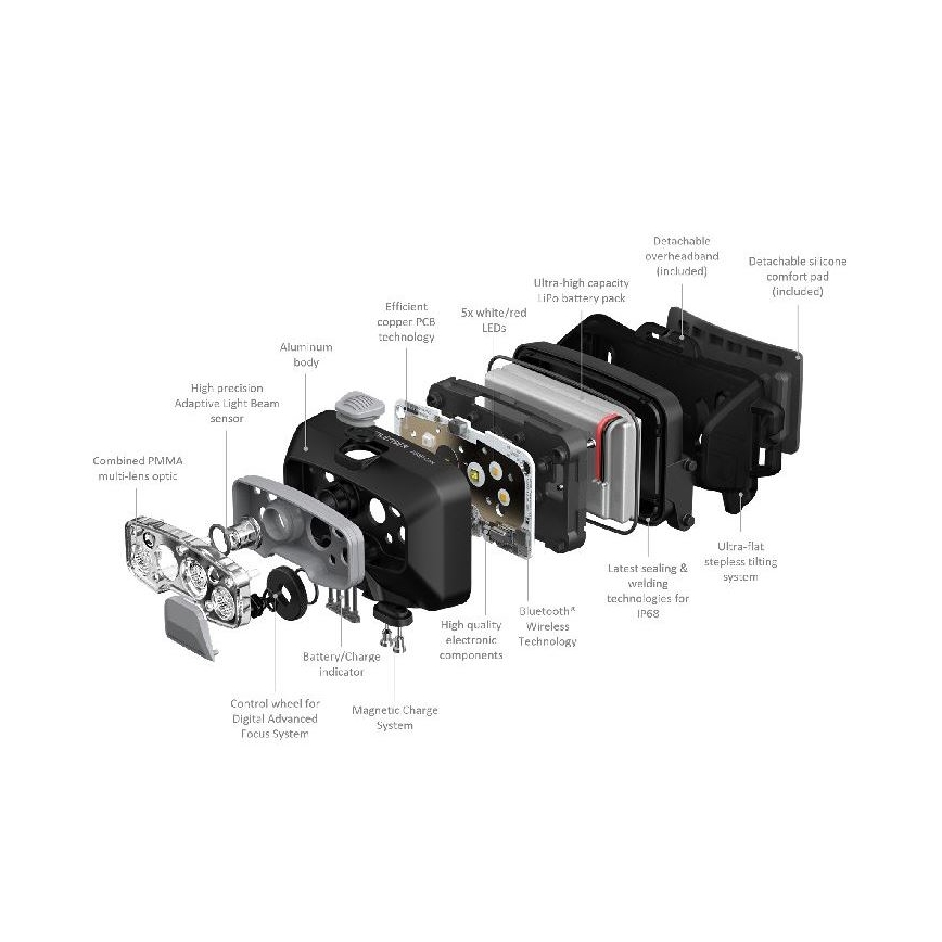 Ledlenser HF8R Core - LED Stmívatelná nabíjecí čelovka LED/2000 mAh IP68 800 lm 60 h šedá