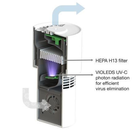 Ledvance - Přenosná čistička vzduchu s HEPA filtrem PURIFIER UVC/4,5W/5V USB