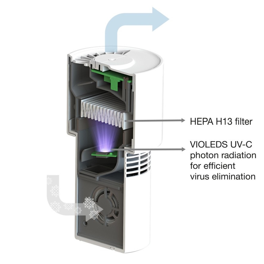 Ledvance - Přenosná čistička vzduchu s HEPA filtrem PURIFIER UVC/4,5W/5V USB