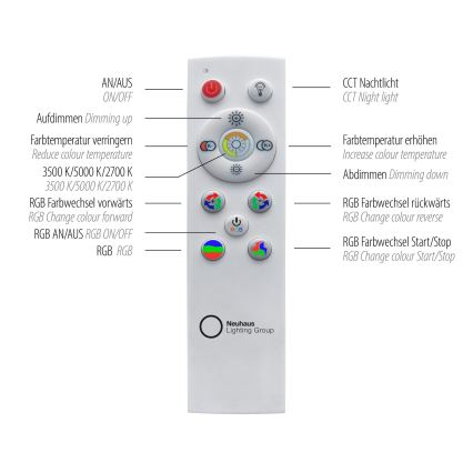 Leuchten Direkt 15411-21- LED RGB Stmívatelné stropní svítidlo CYBA LED/26W/230V + dálkové ovládání