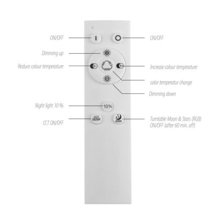 Leuchten Direkt 15572-18 - LED RGBW Stmívatelné stropní svítidlo ASTRO LED/17,5W/230V 2700-5000K + dálkové ovládání